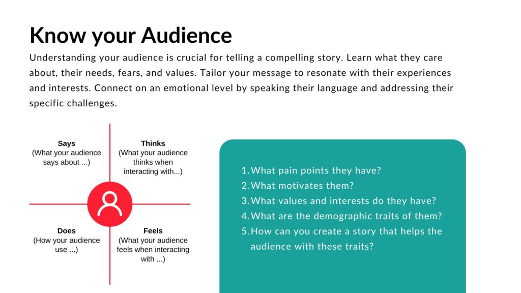 Empathy map diagram with questions to identify and understand a target audience.