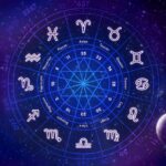 Chart of the 12 zodiac signs paired with brand personalities for the Brand Zodiac Sign test