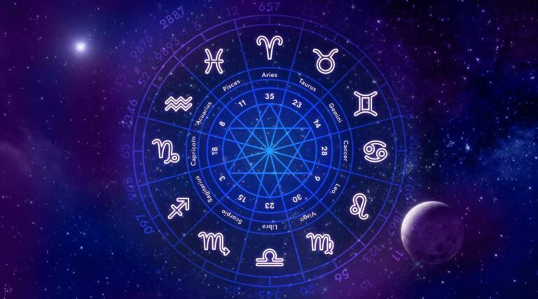 Chart of the 12 zodiac signs paired with brand personalities for the Brand Zodiac Sign test